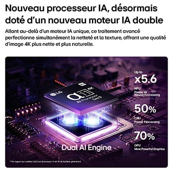 LG OLED evo G6 AI TV’s alpha 11 AI Processor 4K Gen3 glows in purple and blue light on a dark circuit board, highlighting the Dual AI Engine and delivering NPU up to x5.6 faster, CPU 50% faster, and GPU 70% stronger performance.