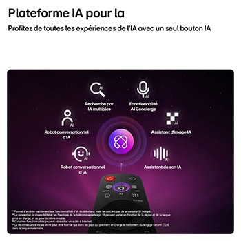 LG OLED evo AI G6 features AI Hub for personalization, with an AI icon above a remote control surrounded by labels for Multi AI Search, AI Concierge, AI Voice ID with My Page, AI Chatbot, AI Picture Wizard, and AI Sound Wizard.