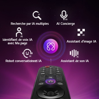 LG OLED AI B6 features AI Hub for personalization, with an AI symbol above a remote control surrounded by labels for Multi AI Search, AI Concierge, AI Voice ID with My Page, AI Chatbot, AI Picture Wizard, and AI Sound Wizard.