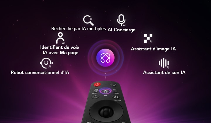 LG OLED AI B6 features AI Hub for personalization, with an AI icon above a remote control surrounded by labels for Multi AI Search, AI Concierge, AI Voice ID with My Page, AI Chatbot, AI Picture Wizard, and AI Sound Wizard. 