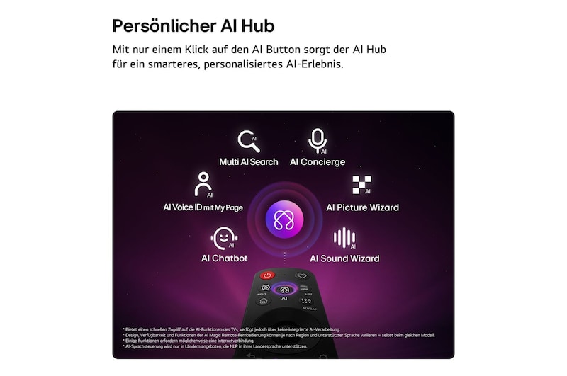 Das LG OLED evo AI C6 bietet AI Hub für die Personalisierung, mit einem AI-Symbol über einer Fernbedienung, umgeben von Labels für Multi AI Search, AI Concierge, AI Voice ID mit My Page, AI Chatbot, AI Picture Wizard und AI Sound Wizard.