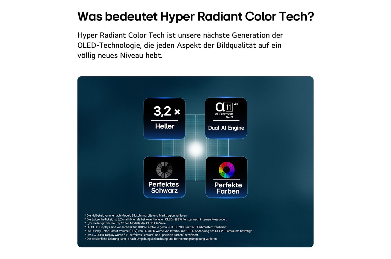 Das LG OLED evo AI C6 mit Hyper Radiant Color Tech für perfektes Schwarz und perfekte Farben, 3,2-mal hellerem Display und alpha 11 AI Processor 4K Gen3 mit Dual AI Engine.