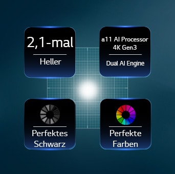 LG OLED evo AI G6 mit Hyper Radiant Color Tech für perfektes Schwarz, perfekte Farben, ein 3,2-mal helleres Display und dem alpha 11 Gen3 4K AI-Prozessor mit Dual AI Engine.
