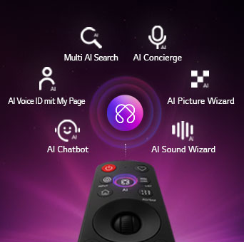 Der LG OLED evo AI G6 bietet einen AI Hub für mehr Personalisierung, mit einem AI-Symbol über einer Fernbedienung, umgeben von Labels für Multi AI Search, AI Concierge, AI Voice ID mit My Page, AI Chatbot, AI Picture Wizard und AI Sound Wizard.