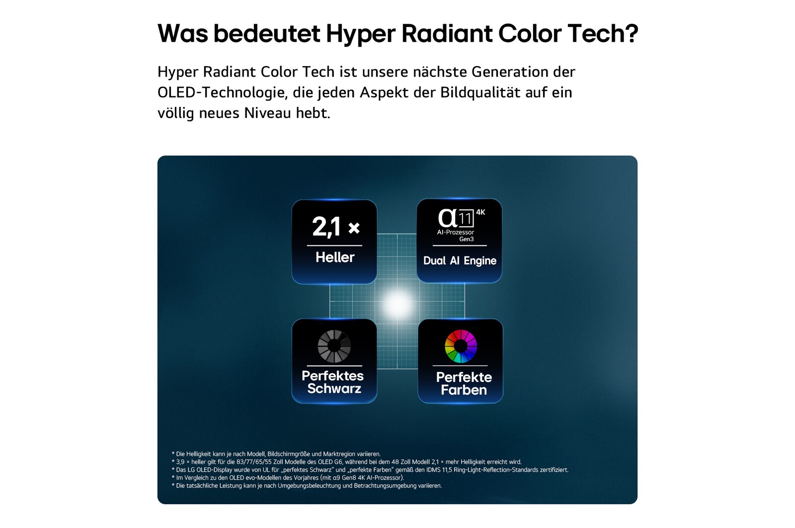 LG OLED evo AI G6 mit Hyper Radiant Color Tech für perfektes Schwarz, perfekte Farbe, 2,1-mal helleres Display und alpha 11 AI Processor 4K Gen3 mit Dual AI Engine.