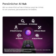 Das LG OLED evo AI G6 bietet AI Hub für die Personalisierung, mit einem AI-Symbol über einer Fernbedienung, umgeben von Labels für Multi AI Search, AI Concierge, AI Voice ID mit My Page, AI Chatbot, AI Picture Wizard und AI Sound Wizard.