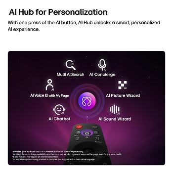 Das LG OLED evo AI G6 bietet AI Hub für die Personalisierung, mit einem AI-Symbol über einer Fernbedienung, umgeben von Labels für Multi AI Search, AI Concierge, AI Voice ID mit My Page, AI Chatbot, AI Picture Wizard und AI Sound Wizard.