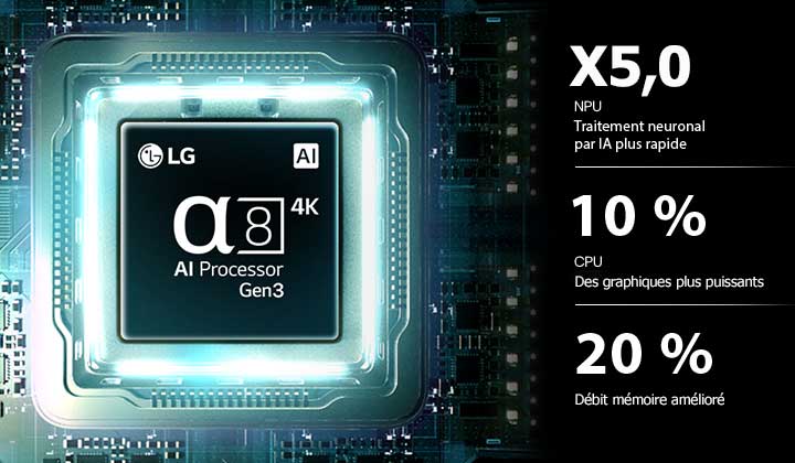 Le processeur alpha 8 AI 4K Gen3 de LG Mini RGB evo AI MRGB86 brille de lumière bleue sur une carte de circuit imprimé, mettant en évidence les performances de traitement de l’IA avec un NPU jusqu’à 5 fois plus rapide, un GPU 10 % plus rapide et une capacité de mémoire 20 % plus importante.