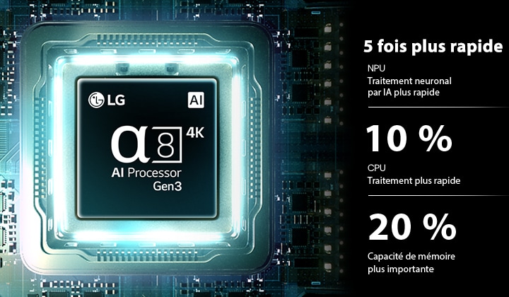 Le processeur alpha 8 AI 4K Gen3 de LG Mini RGB evo AI MRGB85 brille de lumière bleue sur une carte de circuit imprimé, mettant en évidence les performances de traitement de l’IA avec un NPU jusqu’à 5 fois plus rapide, un processeur 10 % plus rapide et une capacité de mémoire 20 % plus importante.