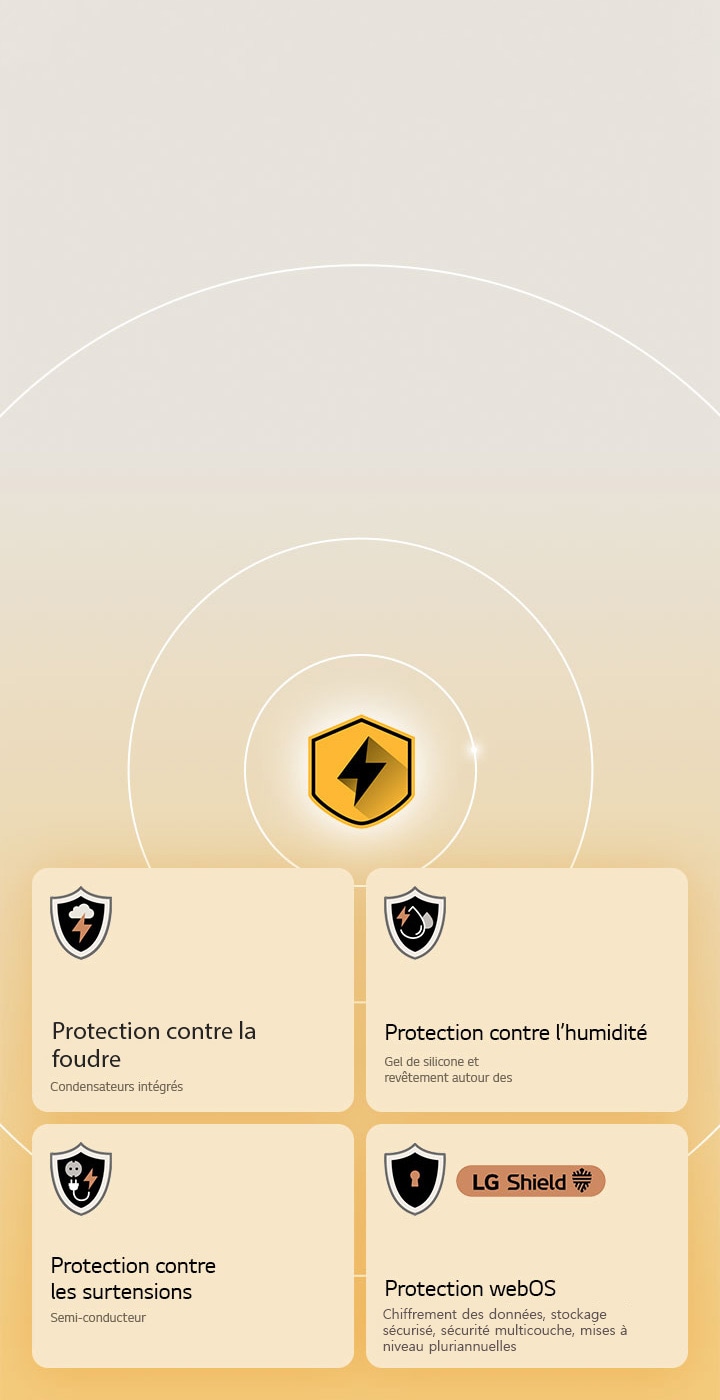 La LG Quad Protection est représentée par quatre icônes de protection sur un arrière-plan jaune. Chaque icône est dotée de la protection contre la foudre, de la protection contre l’humidité, de la protection contre les surtensions et de la protection webOS avec LG Shield. 