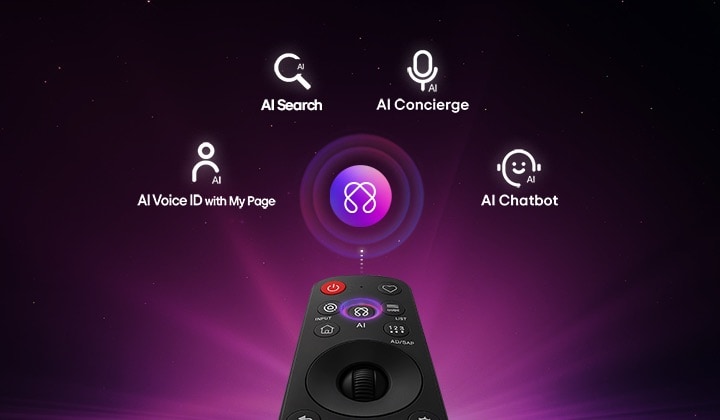 El televisor LG SMART TV AI LB65 FHD incorpora AI Hub para la personalización, con un icono de IA situado encima de un mando a distancia rodeado de etiquetas para Búsqueda múltiple con IA, Conserje con IA, Identificación por voz con IA con Mi página y Chatbot con IA.