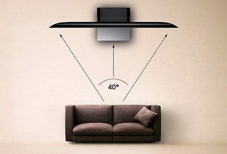 La recomendación de LG sobre el tamaño de la pantalla visualiza un ángulo de visión de 40 grados desde el sofá hacia la pantalla, destacando la ubicación ideal de la pantalla y una experiencia de visualización envolvente en una sala de estar moderna.