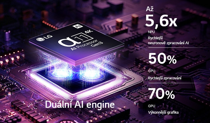 Procesor alpha 11 AI 4K Gen3 v LG Micro RGB evo AI MRGB95 svítí na desce plošných spojů fialovým světlem, zdůrazňuje duální AI engine a poskytuje až 5,6krát rychlejší NPU, o 50 % rychlejší CPU a o 70 % silnější výkon GPU. 