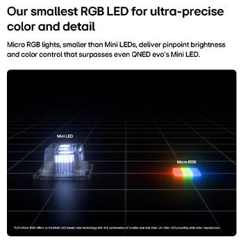 Micro RGB on the right, used in LG Micro RGB evo AI MRGB95, is shown in comparison with Mini LED on the left, highlighting smaller red, green, and blue light elements for pinpoint brightness and precise color control.