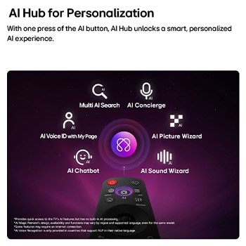LG Micro RGB evo AI MRGB95 je vybaven funkcí AI Hub pro personalizaci, s ikonou AI nad dálkovým ovladačem obklopenou štítky pro Multi AI Search, AI Concierge, AI Voice ID s My Page, AI Chatbot, AI Picture Wizard a AI Sound Wizard.
