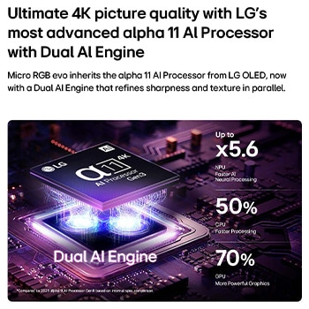 Procesor alpha 11 AI 4K Gen3 v LG Micro RGB evo AI MRGB95 svítí na desce plošných spojů fialovým světlem, zdůrazňuje duální AI engine a poskytuje až 5,6krát rychlejší NPU, o 50 % rychlejší CPU a o 70 % silnější výkon GPU. 