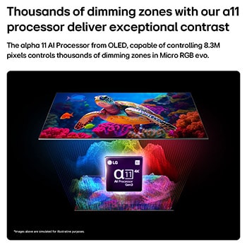 Micro RGB na pravé straně, používané v LG Micro RGB evo AI MRGB95, je zobrazeno ve srovnání s Mini LED na levé straně, což zdůrazňuje menší červené, zelené a modré světelné prvky pro přesné nastavení jasu a přesné ovládání barev.