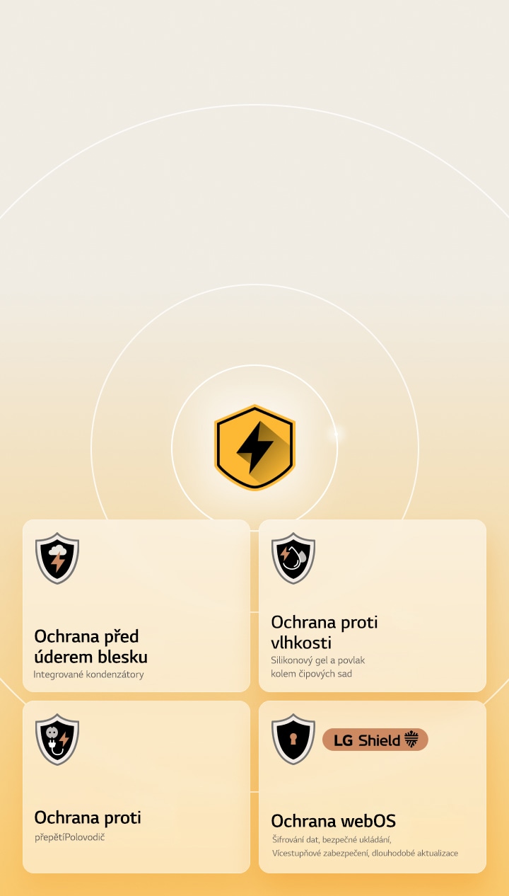 Ochrana LG Quad Protection je znázorněna čtyřmi ikonami ochrany na žlutém pozadí. Každá ikona představuje ochranu před bleskem, ochranu před vlhkostí, ochranu před přepětím a ochranu webOS pomocí LG Shield.