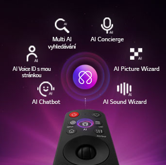 LG OLED evo AI C6 je vybaven funkcí AI Hub pro personalizaci, se symbolem AI nad dálkovým ovladačem obklopenou štítky pro Multi AI Search, AI Concierge, AI Voice ID s My Page, AI Chatbot, AI Picture Wizard a AI Sound Wizard.