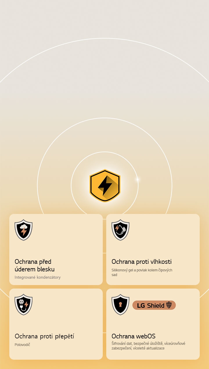 Ochrana LG Quad Protection je znázorněna čtyřmi ikonami ochrany na žlutém pozadí. Každá ikona představuje ochranu před bleskem, ochranu před vlhkostí, ochranu před přepětím a ochranu webOS pomocí LG Shield. 