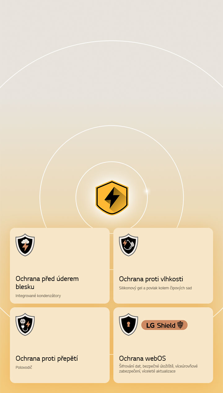 Ochrana LG Quad Protection je znázorněna čtyřmi ikonami ochrany na žlutém pozadí. Každá ikona představuje ochranu před bleskem, ochranu před vlhkostí, ochranu před přepětím a ochranu webOS pomocí LG Shield. 