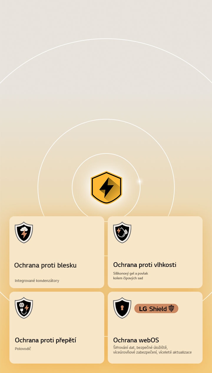 Ochrana LG Quad Protection je znázorněna čtyřmi ikonami ochrany na žlutém pozadí. Každá ikona představuje ochranu před bleskem, ochranu před vlhkostí, ochranu před přepětím a ochranu webOS pomocí LG Shield. 