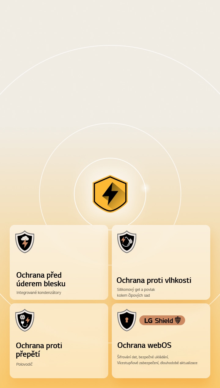 Ochrana LG Quad Protection je znázorněna čtyřmi ikonami ochrany na žlutém pozadí. Každá ikona představuje ochranu před bleskem, ochranu před vlhkostí, ochranu před přepětím a ochranu webOS pomocí LG Shield.