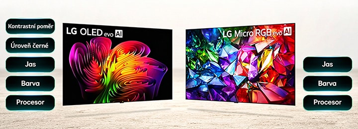 LG OLED evo předvádí pokročilý výkon kvality obrazu prostřednictvím živých abstraktních vizuálů a klíčových faktorů včetně kontrastního poměru, úrovně černé, jasu, barev a procesoru pro jasné sledování i v jasném prostředí. LG Micro RGB evo předvádí pokročilý barevný výkon prostřednictvím živých krystalických vizuálů vedle seznamu klíčových předností včetně jasu, barev a procesoru pro detailní sledování s vysokým kontrastem.