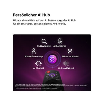 Der LG Micro RGB evo AI MRGB96 bietet einen AI Hub für mehr Personalisierung, mit einem AI-Symbol über einer Fernbedienung, umgeben von Labels für Multi AI Search, AI Concierge, AI Voice ID mit My Page, AI Chatbot, AI Picture Wizard und AI Sound Wizard.