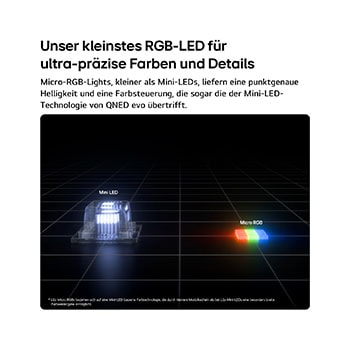 Das Micro RGB auf der rechten Seite, das im LG Micro RGB evo AI MRGB96 verwendet wird, wird im Vergleich zum Mini-LED auf der linken Seite gezeigt, wobei kleinere rote, grüne und blaue Lichtelemente für punktgenaue Helligkeit und präzise Farbsteuerung hervorgehoben werden.