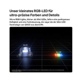 Das Micro RGB auf der rechten Seite, das im LG Micro RGB evo AI MRGB96 verwendet wird, wird im Vergleich zum Mini-LED auf der linken Seite gezeigt, wobei kleinere rote, grüne und blaue Lichtelemente für punktgenaue Helligkeit und präzise Farbsteuerung hervorgehoben werden.