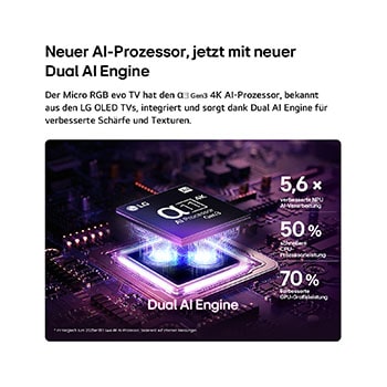 Der alpha 11 Gen3 4K AI-Prozessor des LG Micro RGB evo AI MRGB96 erstrahlt in violettem Licht auf einer Leiterplatte. Hervorgehoben ist die Dual AI Engine. Sie bietet eine bis zu 5,6-mal schnellere NPU, eine um 50 % schnellere CPU und eine um 70 % stärkere GPU-Leistung. 