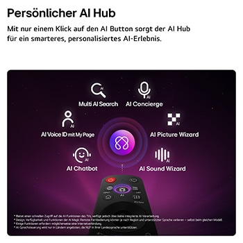 Der LG Micro RGB evo AI MRGB96 bietet einen AI Hub für mehr Personalisierung, mit einem AI-Symbol über einer Fernbedienung, umgeben von Labels für Multi AI Search, AI Concierge, AI Voice ID mit My Page, AI Chatbot, AI Picture Wizard und AI Sound Wizard.