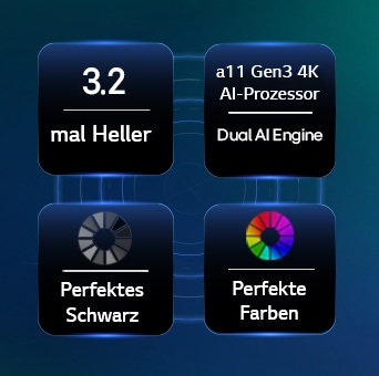 Der LG OLED evo AI C6 mit Hyper Radiant Color Tech für perfektes Schwarz, perfekte Farbe, ein 3,2-mal helleres Display und alpha11 Gen3 4K AI-Prozessor mit Dual AI Engine.