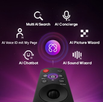 Der LG OLED evo AI C6 bietet einen AI Hub für mehr Personalisierung, mit einem AI-Symbol über einer Fernbedienung, umgeben von Labels für Multi AI Search, AI Concierge, AI Voice ID mit My Page, AI Chatbot, AI Picture Wizard und AI Sound Wizard.