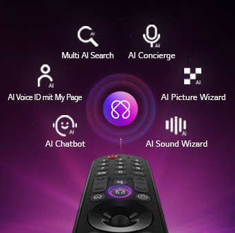 Der LG OLED evo AI C6 bietet einen AI Hub für mehr Personalisierung, mit einem AI-Symbol über einer Fernbedienung, umgeben von Labels für Multi AI Search, AI Concierge, AI Voice ID mit My Page, AI Chatbot, AI Picture Wizard und AI Sound Wizard.