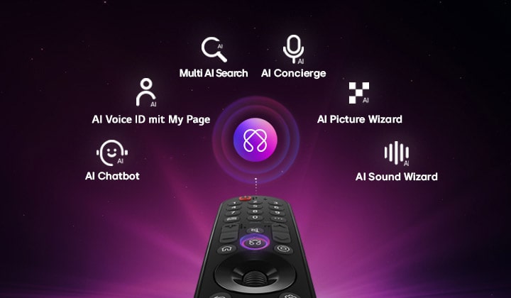 Der LG OLED evo AI C6 bietet einen AI Hub für mehr Personalisierung, mit einem AI-Symbol über einer Fernbedienung, umgeben von Labels für Multi AI Search, AI Concierge, AI Voice ID mit My Page, AI Chatbot, AI Picture Wizard und AI Sound Wizard. 