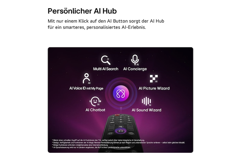 Der LG OLED evo AI C6 bietet einen AI Hub für mehr Personalisierung, mit einem AI-Symbol über einer Fernbedienung, umgeben von Labels für Multi AI Search, AI Concierge, AI Voice ID mit My Page, AI Chatbot, AI Picture Wizard und AI Sound Wizard.