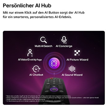Der LG OLED evo AI C6 bietet einen AI Hub für mehr Personalisierung, mit einem AI-Symbol über einer Fernbedienung, umgeben von Labels für Multi AI Search, AI Concierge, AI Voice ID mit My Page, AI Chatbot, AI Picture Wizard und AI Sound Wizard.