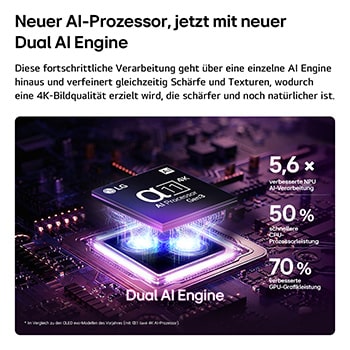Das LG OLED evo AI C6 zeigt einen geteilten Bildschirm mit Planeten und Sternen und einer Gegenüberstellung eines matten Displays mit Anti-glare und der Anzeige mit perfektem Schwarz und perfekten Farben, die bei jedem Licht eine klarere Bildqualität bietet. Unterstützt wird sie durch UL-Zertifizierung und Intertek-Zertifizierungen für Farbvolumen und Farbtreue.