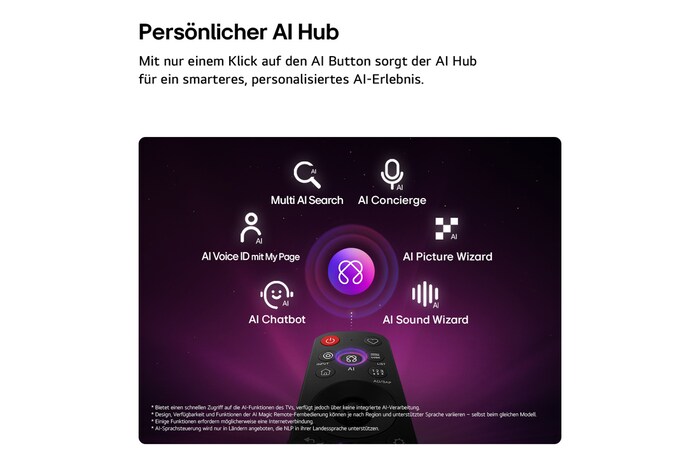 Der LG OLED evo AI C6 bietet einen AI Hub für mehr Personalisierung, mit einem AI-Symbol über einer Fernbedienung, umgeben von Labels für Multi AI Search, AI Concierge, AI Voice ID mit My Page, AI Chatbot, AI Picture Wizard und AI Sound Wizard.