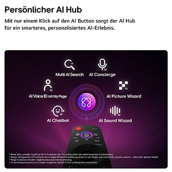 Der LG OLED evo AI C6 bietet einen AI Hub für mehr Personalisierung, mit einem AI-Symbol über einer Fernbedienung, umgeben von Labels für Multi AI Search, AI Concierge, AI Voice ID mit My Page, AI Chatbot, AI Picture Wizard und AI Sound Wizard.
