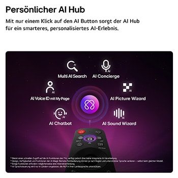 Der LG OLED evo AI C6 bietet einen AI Hub für mehr Personalisierung, mit einem AI-Symbol über einer Fernbedienung, umgeben von Labels für Multi AI Search, AI Concierge, AI Voice ID mit My Page, AI Chatbot, AI Picture Wizard und AI Sound Wizard.