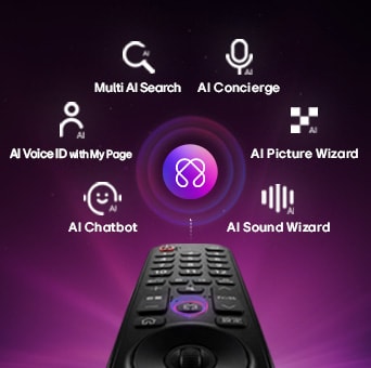 Der LG OLED evo AI G6 bietet einen AI Hub für mehr Personalisierung, mit einem AI-Symbol über einer Fernbedienung, umgeben von Labels für Multi AI Search, AI Concierge, AI Voice ID mit My Page, AI Chatbot, AI Picture Wizard und AI Sound Wizard.