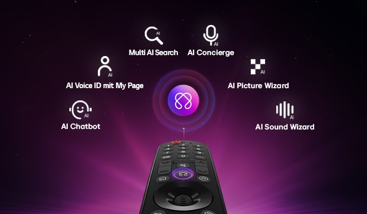 Der LG OLED evo AI G6 bietet einen AI Hub für mehr Personalisierung, mit einem AI-Symbol über einer Fernbedienung, umgeben von Labels für Multi AI Search, AI Concierge, AI Voice ID mit My Page, AI Chatbot, AI Picture Wizard und AI Sound Wizard. 