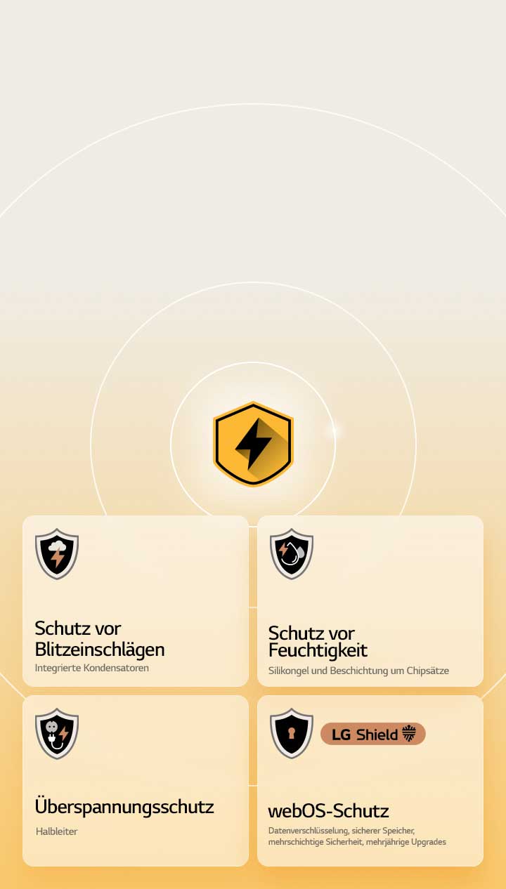 LG Quad Protection wird durch vier Schutzsymbole vor einem gelben Hintergrund dargestellt. Jedes Symbol bietet Blitzschlagschutz, Feuchtigkeitsschutz, Überspannungsschutz und webOS-Schutz mit LG Shield. 