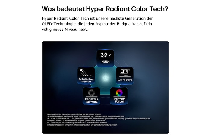 Der LG OLED evo AI W6 Wallpaper TV, ausgestattet mit Hyper Radiant Color Tech, bietet eine 3,9-mal hellere Bilddarstellung dank alpha 11 Gen3 4K AI-Prozessor mit Dual AI Engine, Reflection Free Premium sowie den Emblemen „Perfektes Schwarz“ und „Perfekte Farbe“ in einem fünfeckigen Layout.