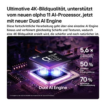 Der alpha 11 Gen3 4K AI-Prozessor des LG OLED evo AI W6 Wallpaper TV erstrahlt in violettem und blauem Licht auf einer dunklen Leiterplatte. Hervorgehoben ist die Dual AI Engine. Sie bietet eine bis zu 5,6-mal schnellere NPU, eine um 50 % schnellere CPU und eine um 70 % stärkere GPU-Leistung.