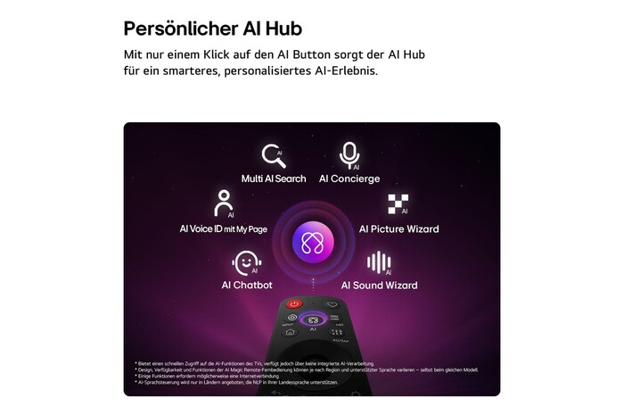 Der LG OLED AI B6 bietet einen AI Hub für mehr Personalisierung, mit einem AI-Symbol über einer Fernbedienung, umgeben von Labels für Multi AI Search, AI Concierge, AI Voice ID mit My Page, AI Chatbot, AI Picture Wizard und AI Sound Wizard.