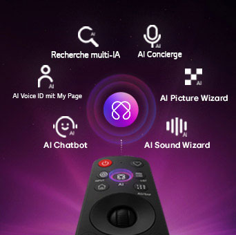 Der LG OLED evo AI G6 bietet einen AI Hub für mehr Personalisierung, mit einem AI-Symbol über einer Fernbedienung, umgeben von Labels für Multi AI Search, AI Concierge, AI Voice ID mit My Page, AI Chatbot, AI Picture Wizard und AI Sound Wizard.